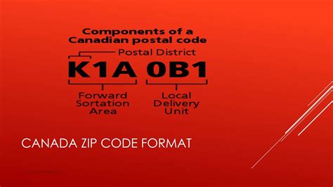 ontario postal codes by address.